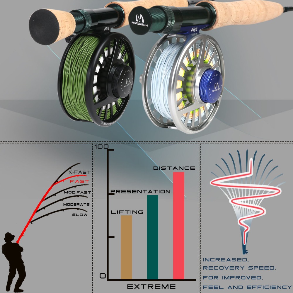 Vara de pesca com mosca extrem - Fishing Rod Ice avaliação e preço
